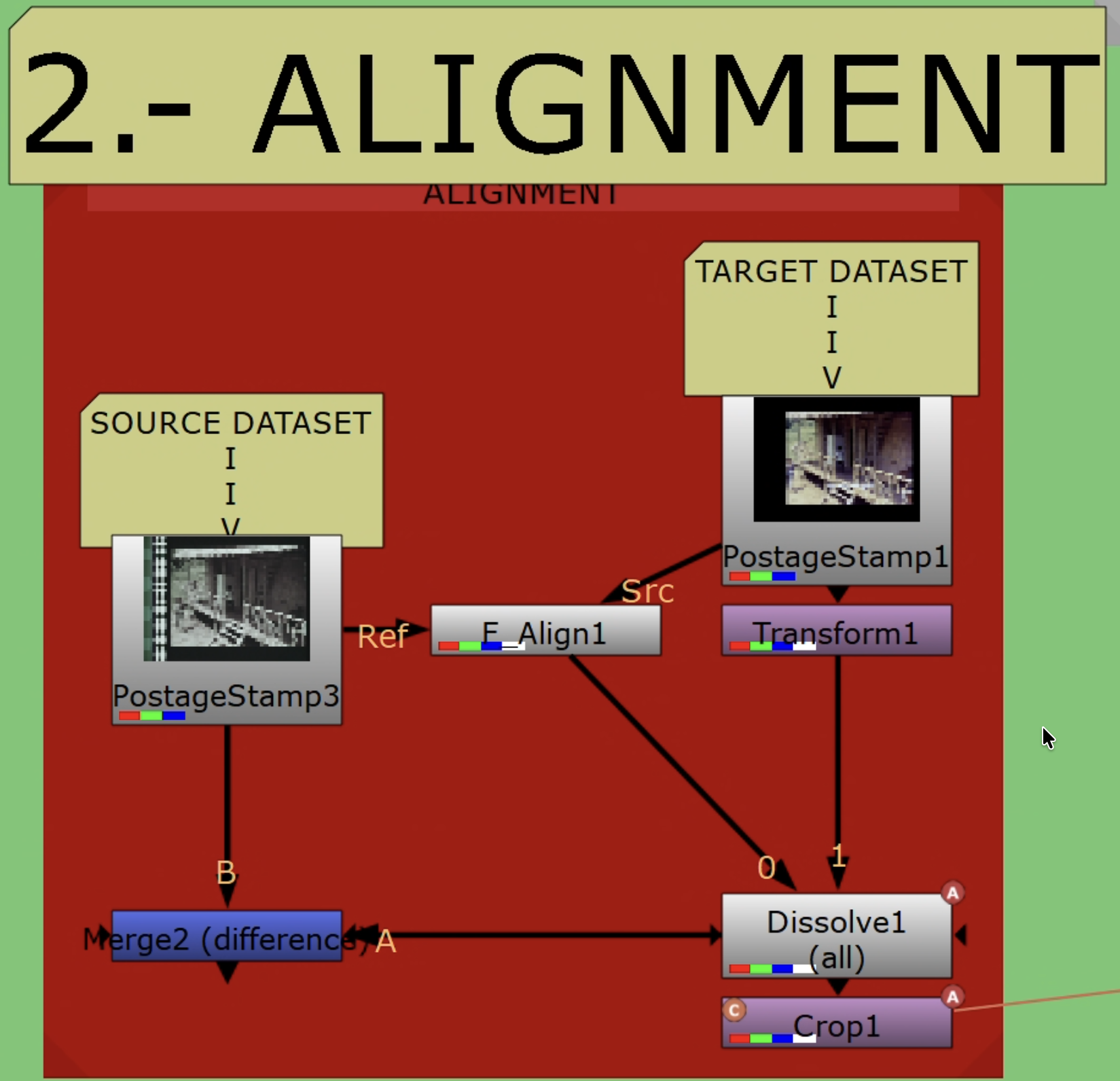 Alignment workflow
