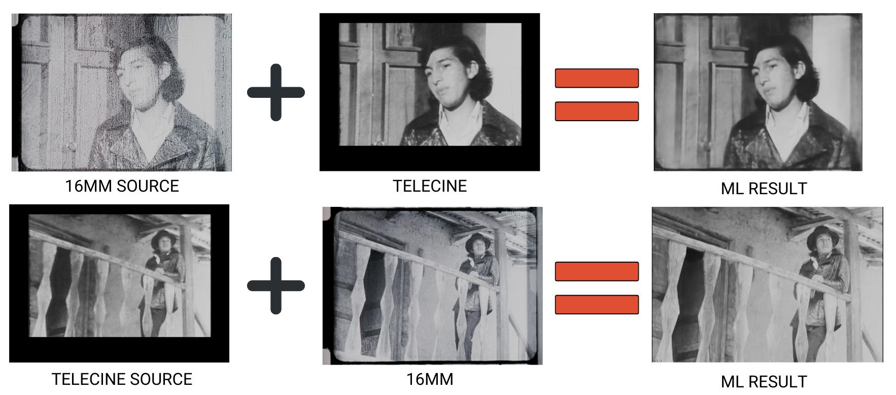 Tinterillo training diagram